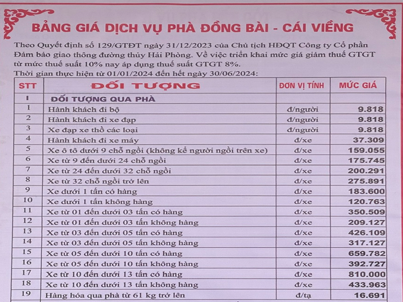 Bảng giá vé phà Đồng Bài đi Cát Bà cập nhật chính thức
