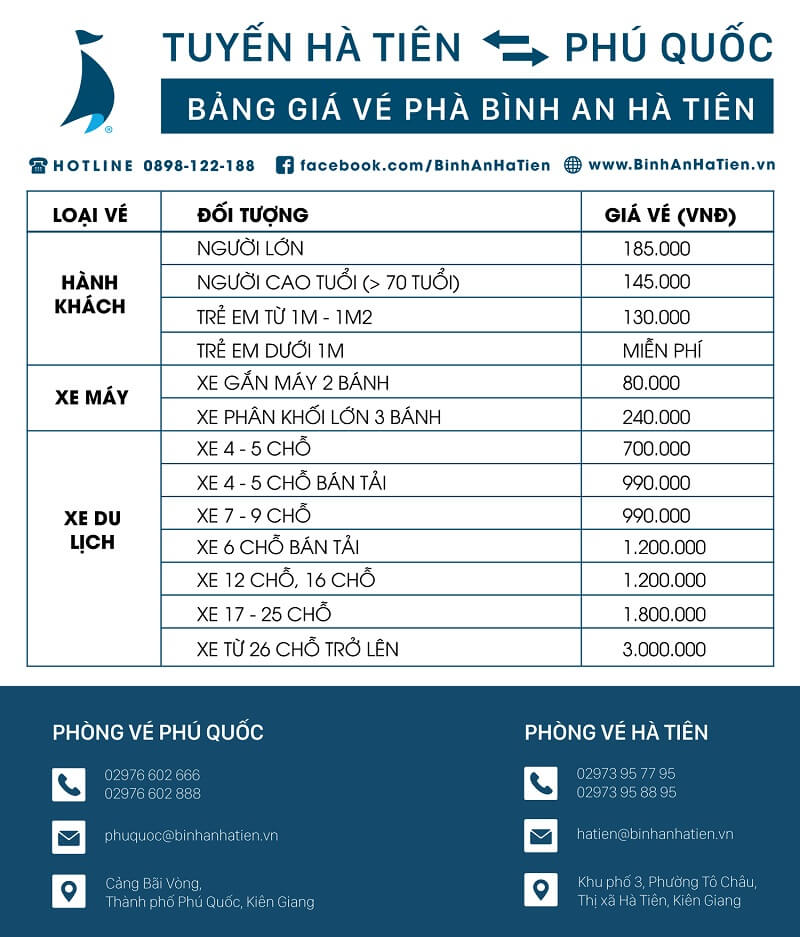 Phà Bình An Hà Tiên – Phú Quốc: Review dịch vụ và cập nhật giá vé