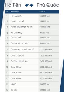Phà Thạnh Thới đi Phú Quốc từ Hà Tiên: Giá vé, lịch chạy mới nhất