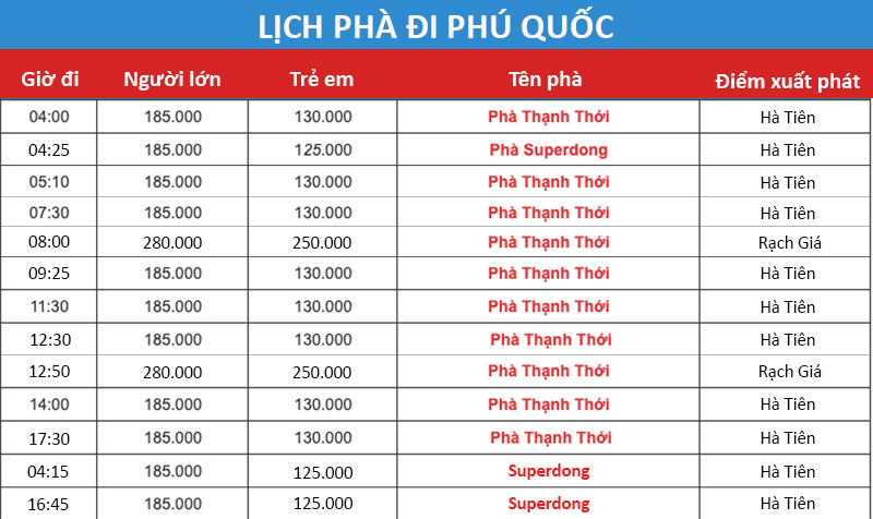 phà Thạnh Thới Hà Tiên